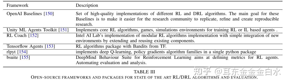 Deep Reinforcement Learning for Autonomous Driving: A Survey - 知乎