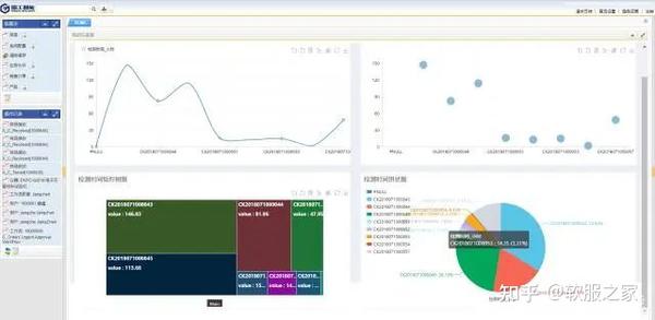 国内LIMS实验室信息管理系统排行榜 - 知乎