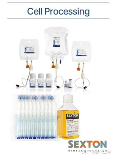 美国Biolife Solutions临床级细胞冻存液CS10-210102原装 - 知乎