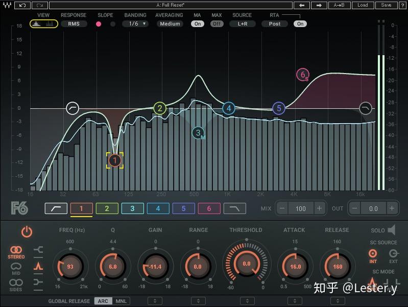如何使用动态均衡器以及使用的时机