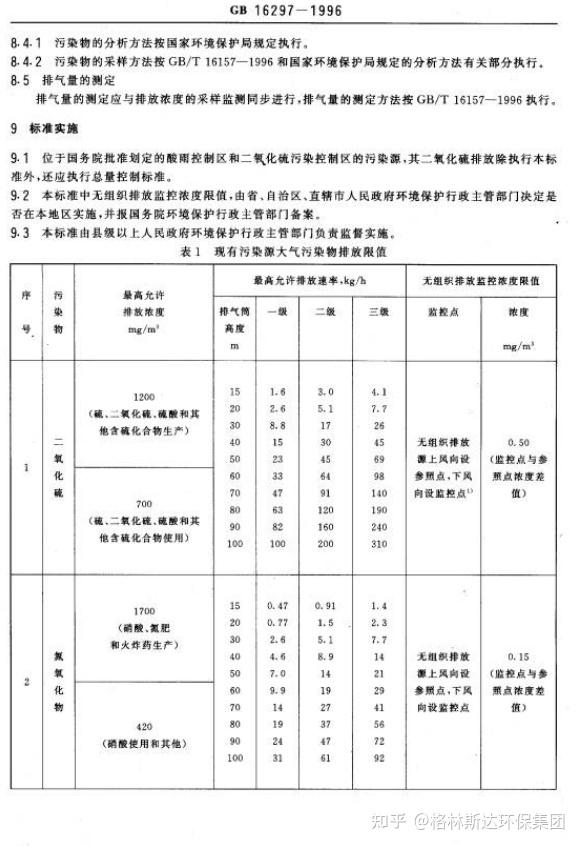 的全部內容,希望對您瞭解廢氣處理排放標準有所幫助