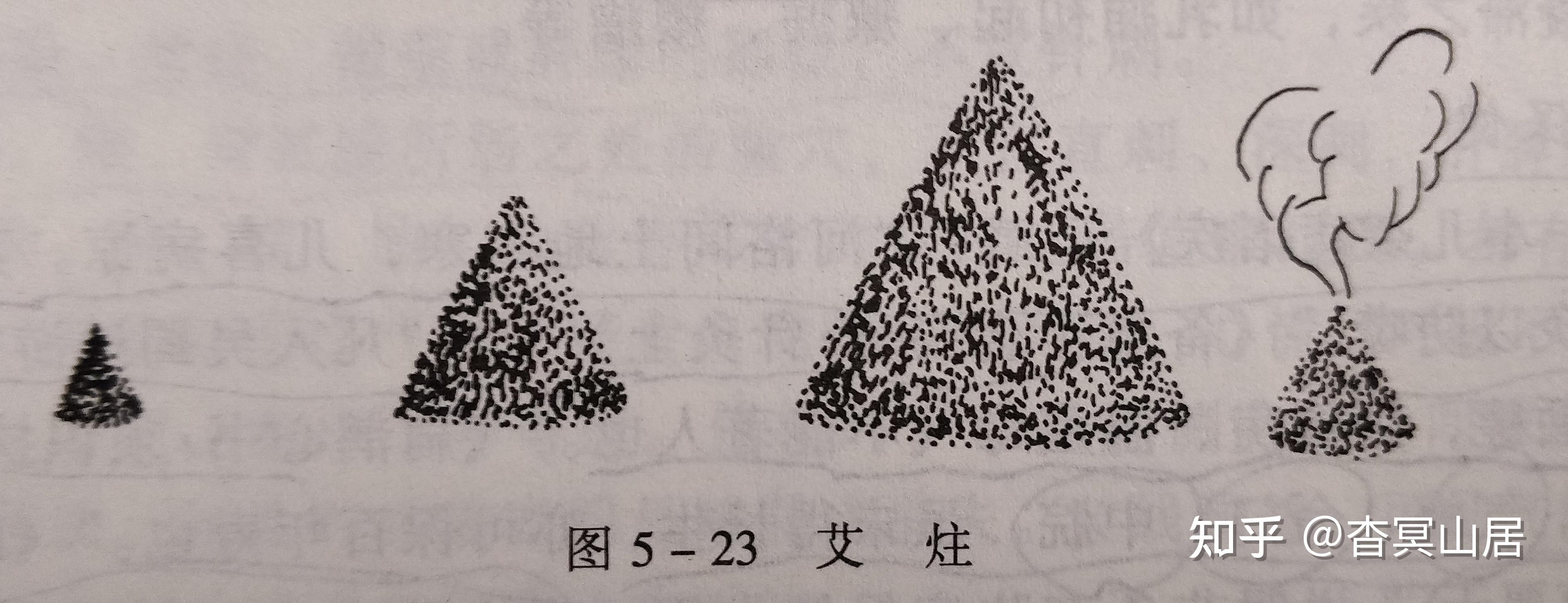 笔记摘要——针灸技术：毫针刺法、补泻原则与灸法概要 - 知乎