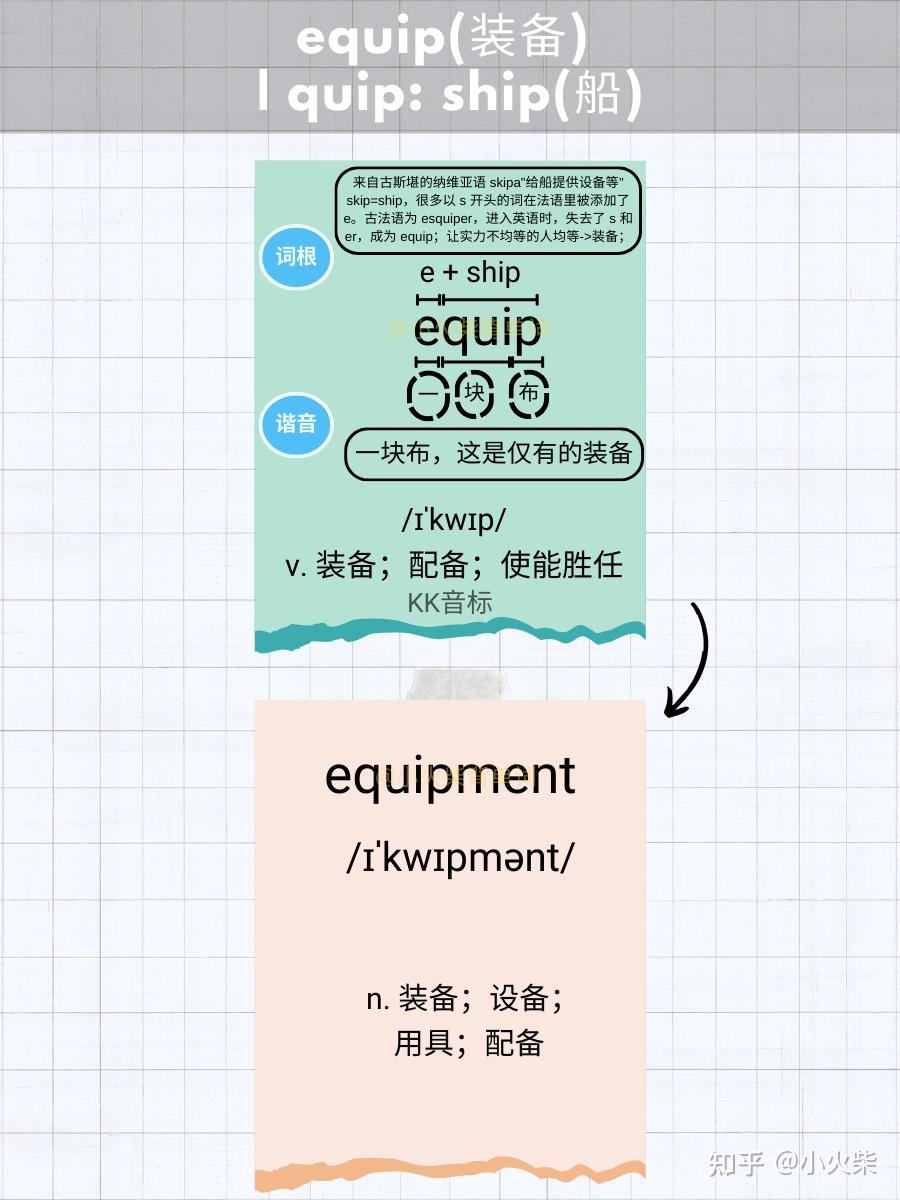 5张图片记单词 equip(装备) - 知乎