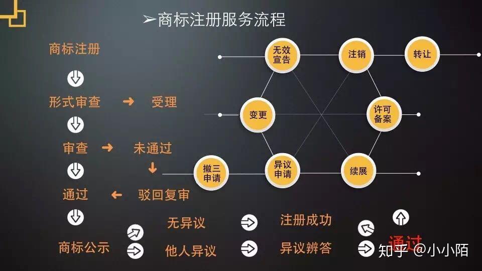 注册一个品牌要多少钱流程及费用