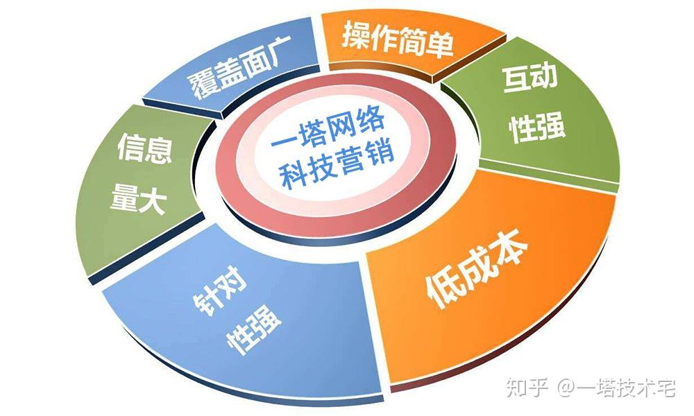 公司网络推广怎么做才能有效果？这几个建议前期特有用