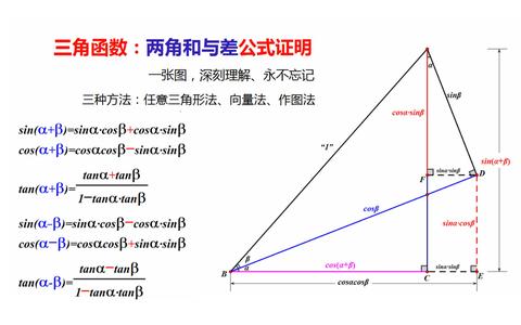 高等数学(前置)基础知识总结 - 知乎