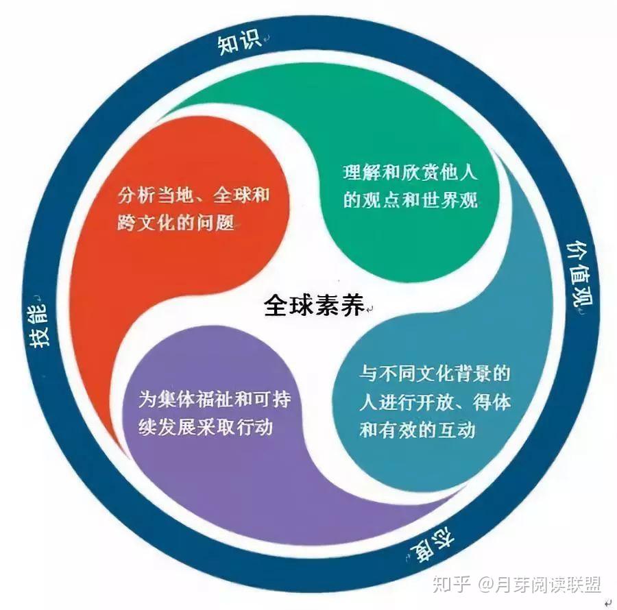 科学核心素养的具体内容