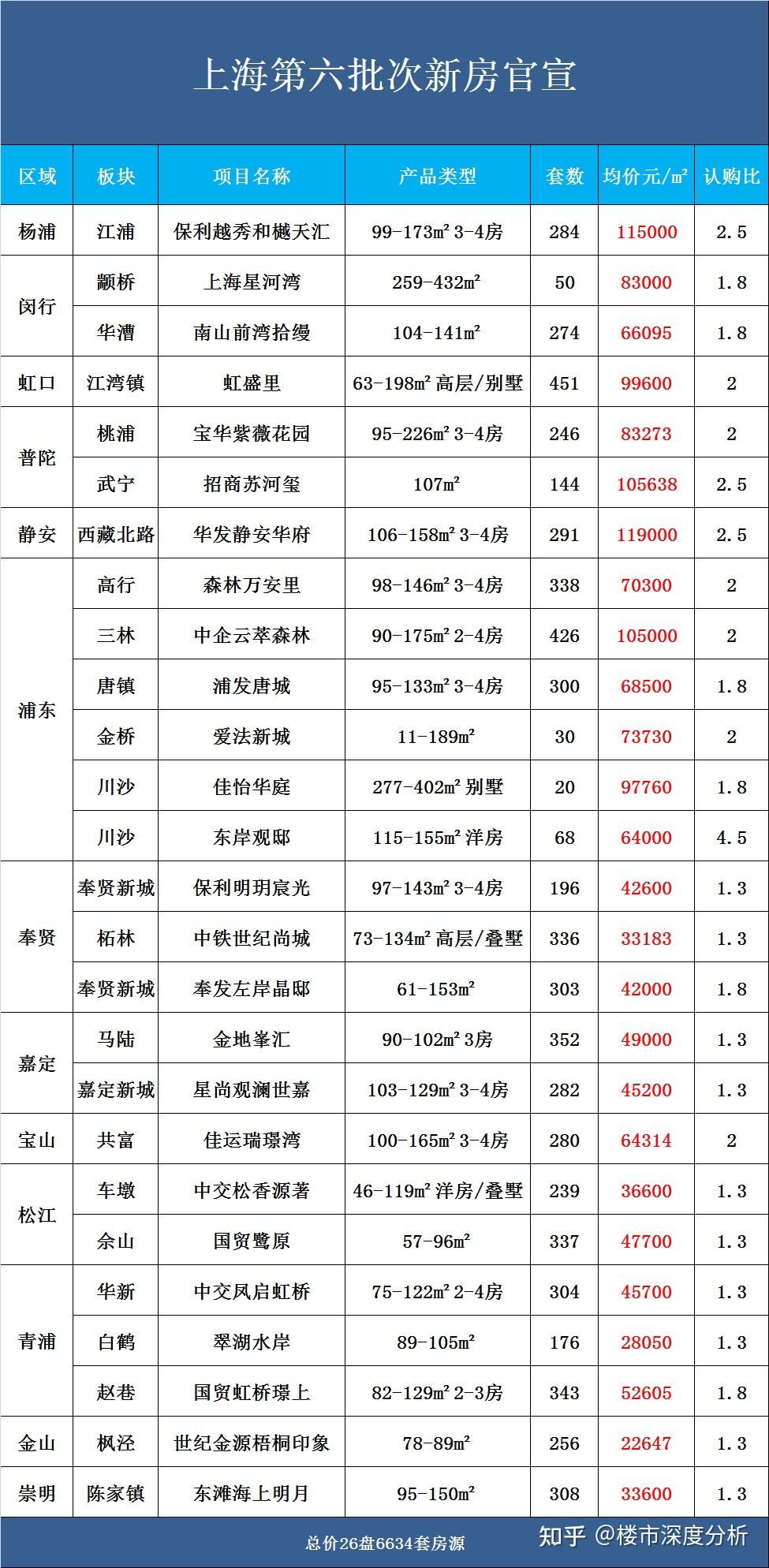 当前楼市主要在摆烂 - 知乎