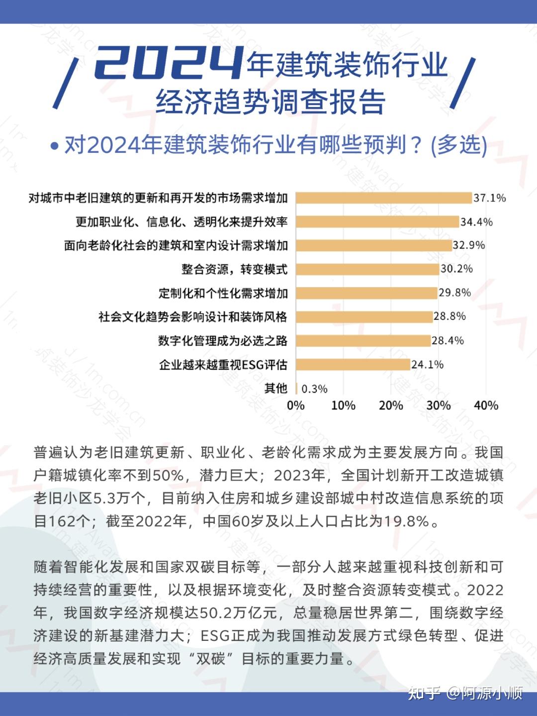 抢占商机:2024年建筑装饰行业发展趋势洞察!