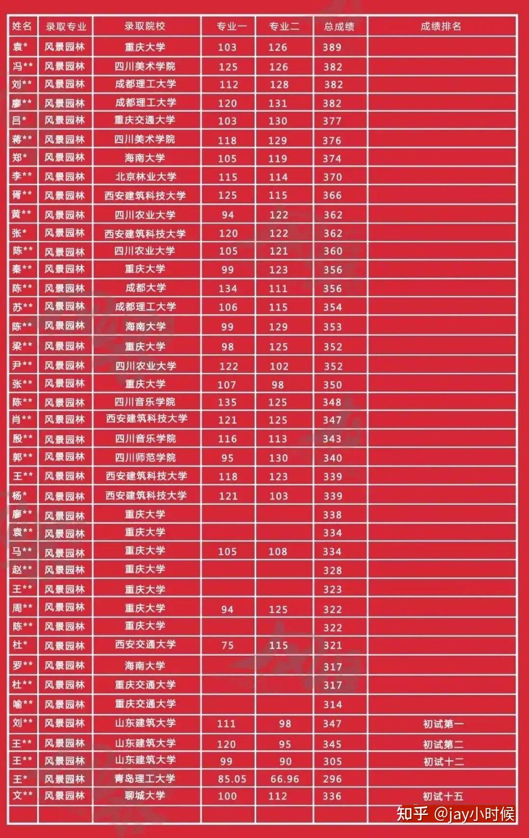 临沂职业学校单招考什么_临沂职业学院单招_学院职业单招临沂考点在哪