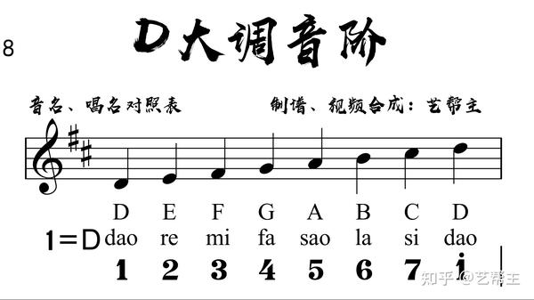 D大调音阶及音名、唱名对照表 - 知乎