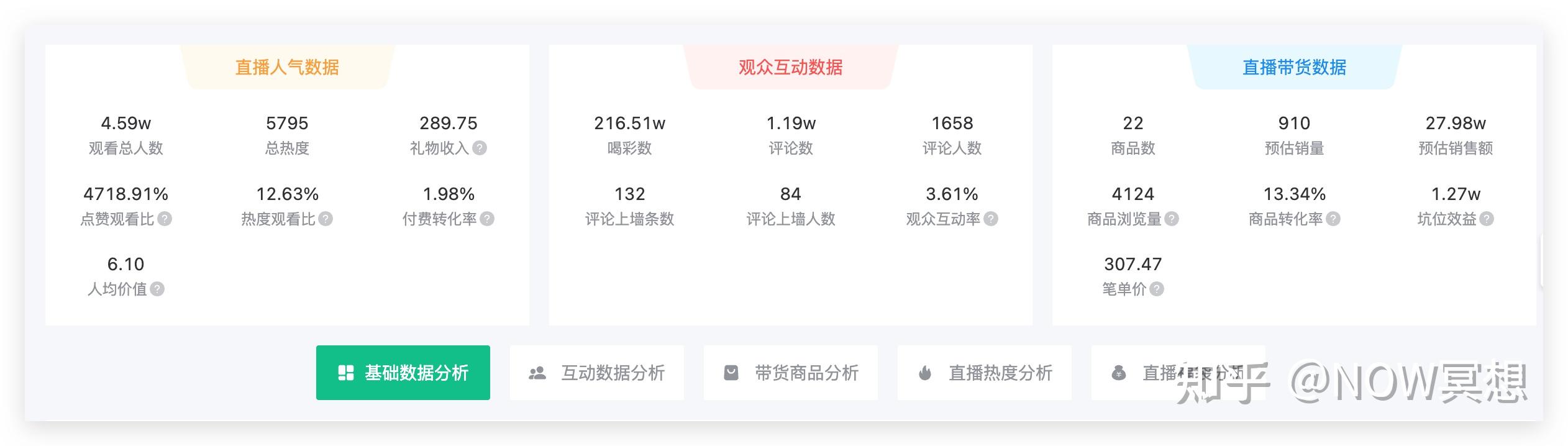 直播间互动数据查看指南 (直播间互动率)-初仟社区