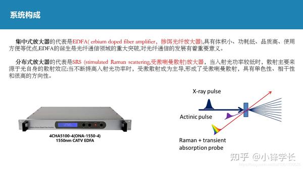 光孤子通信技术系统构成及工作原理 - 知乎
