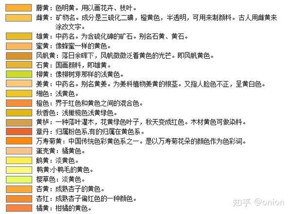 中国古代颜色大全，史上最全的颜色表 - 知乎
