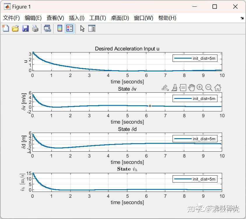  mpc matlab 