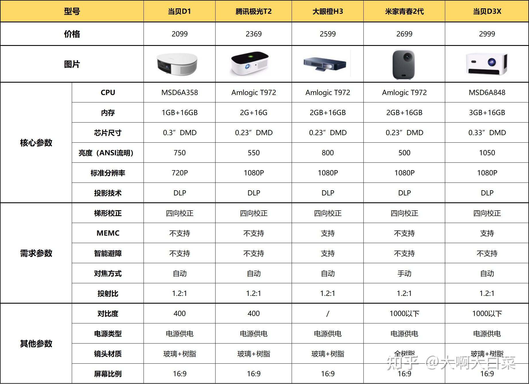 极米z5极光参数图片