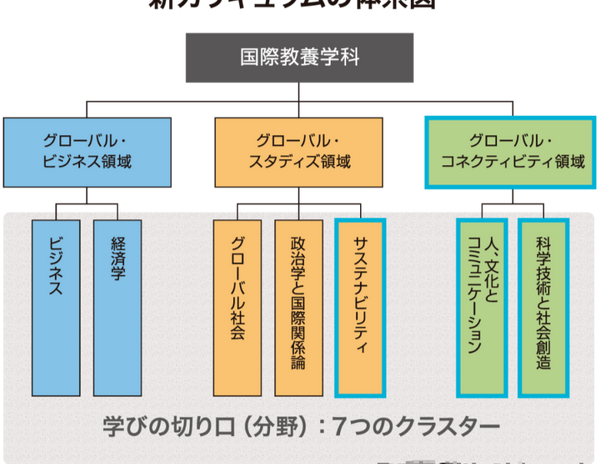 学部综合丨快 准 狠出愿第三弹 小众国公立东北 九州篇 知乎