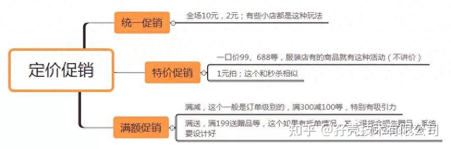 价格管理丨产品“定价”方法与策略 - 知乎