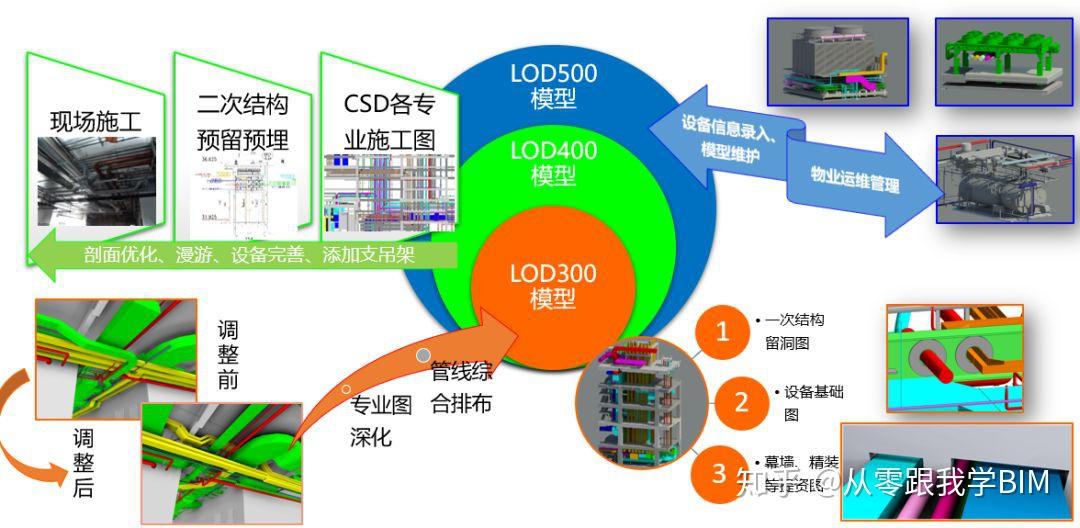 BIM在超高层机电工程中的全面应用 - 知乎