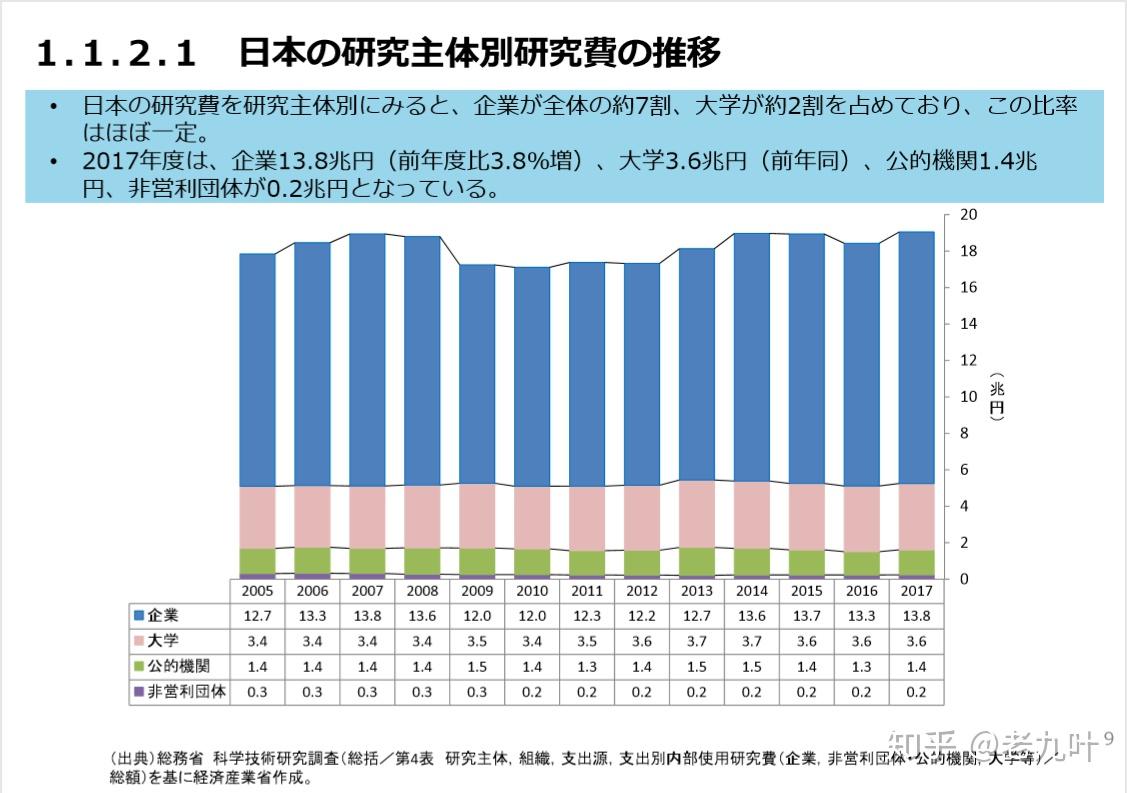 日本gdp有意义吗_日本GDP第三的地位是在吃老本吗