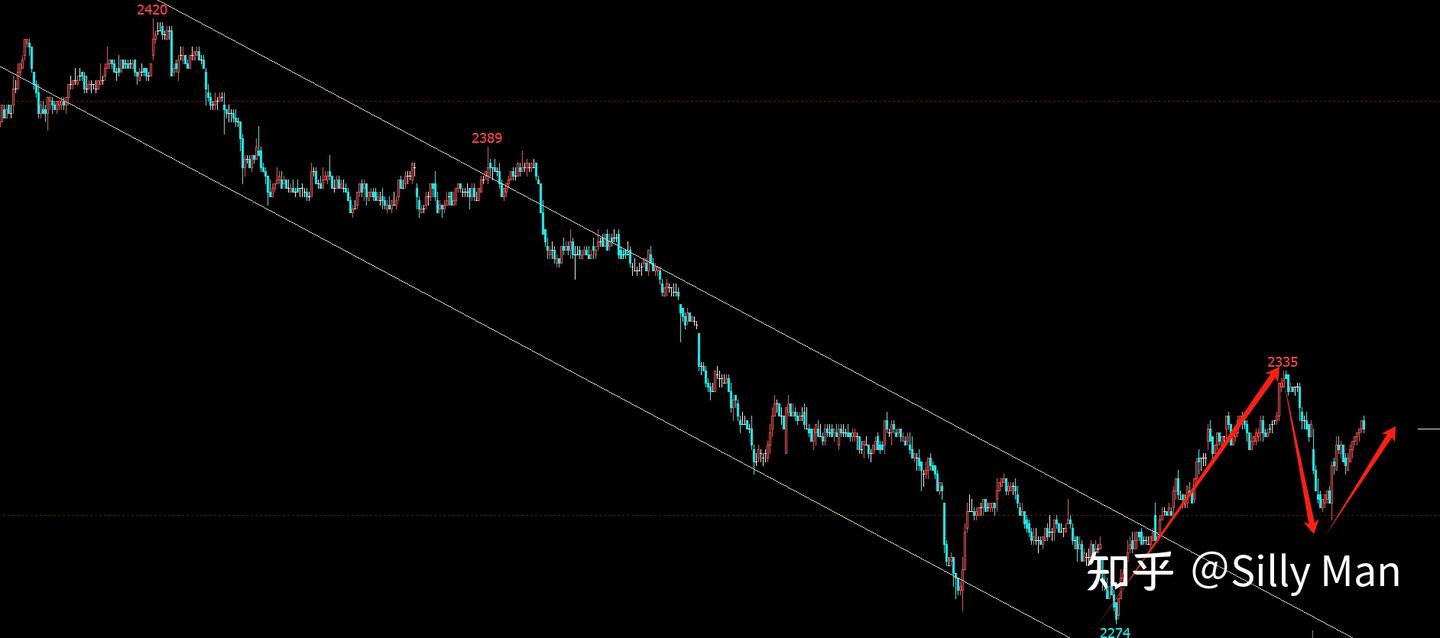 期货2万实盘多久爆仓？】【第12交易日，总收益5.91%】【2025-07-23】 - 知乎