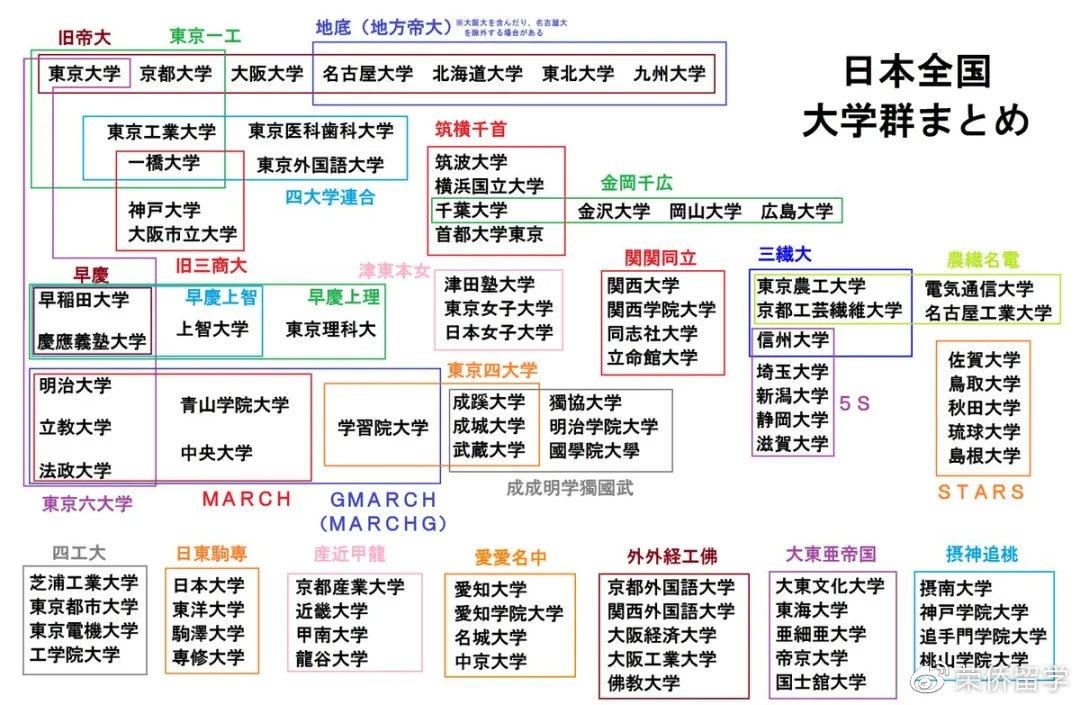 日本的好大学有哪些 看看 大学群 就知道了 知乎 日本的好大学有哪些 看看 大学群 就知道了 知乎