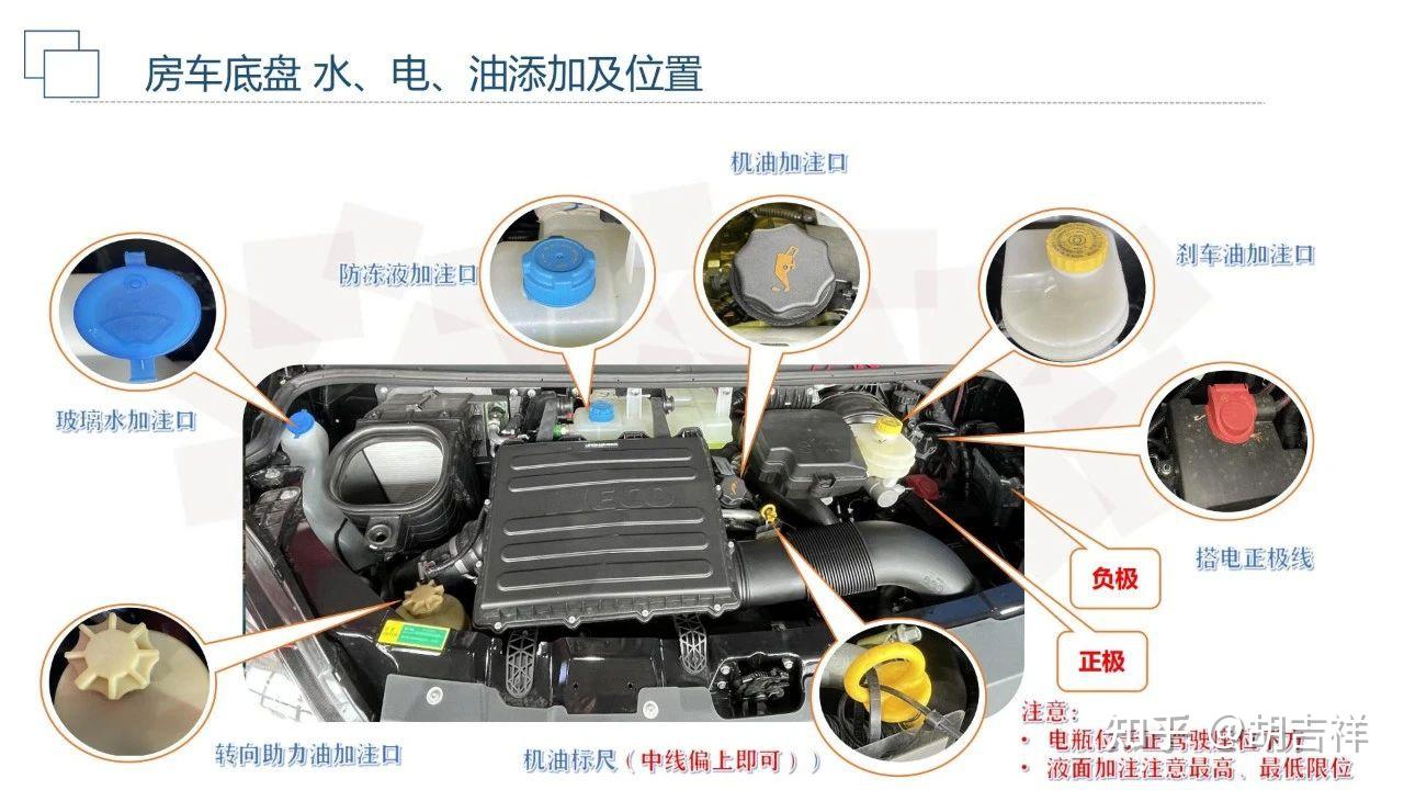 依维柯b型房车底盘常见指示灯