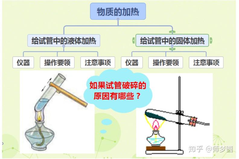 化学实验视频全部 v2-d36a42fed97671ae8db39c55c3f41087_r.jpg