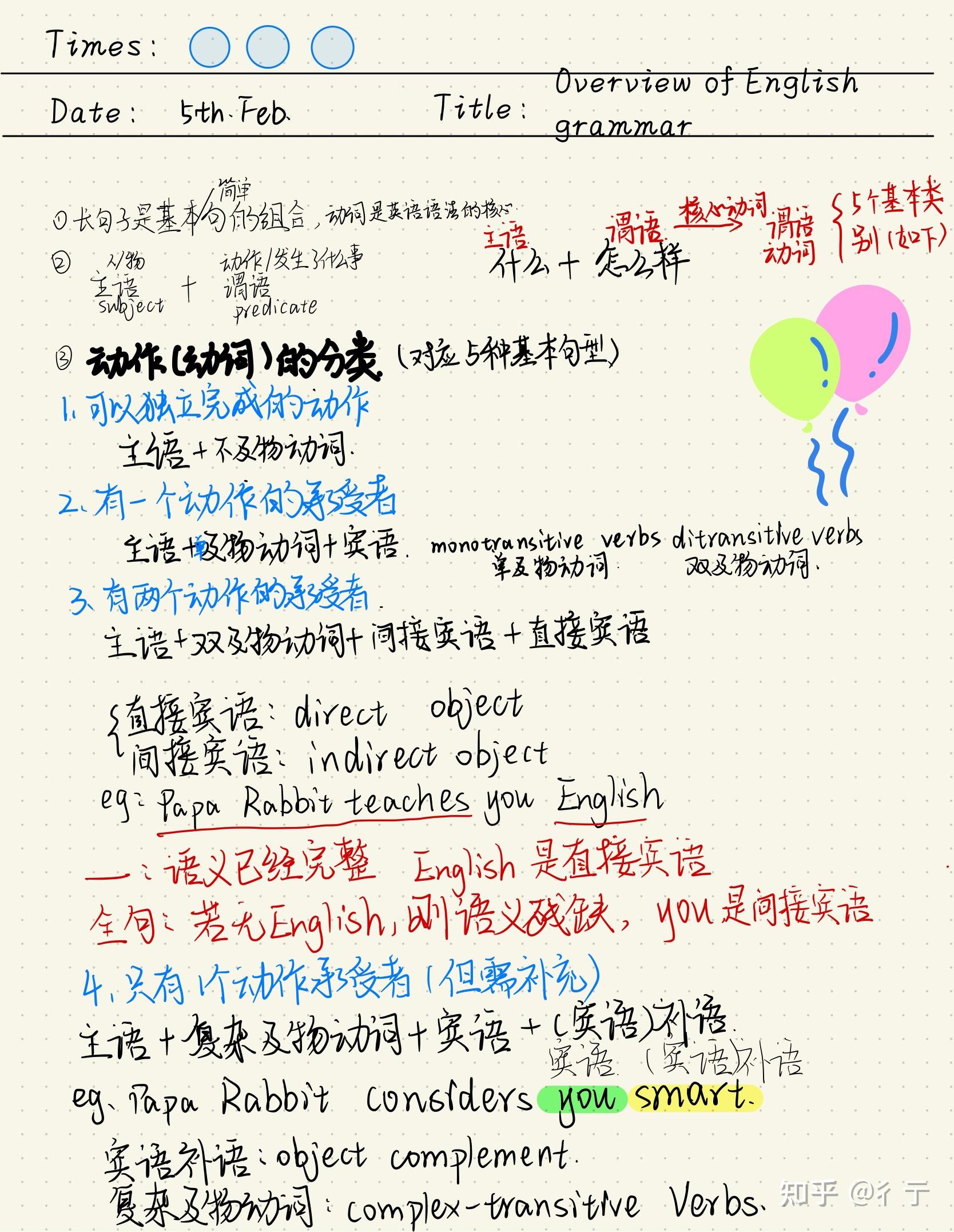 英语兔语法课学习笔记(一) - 知乎