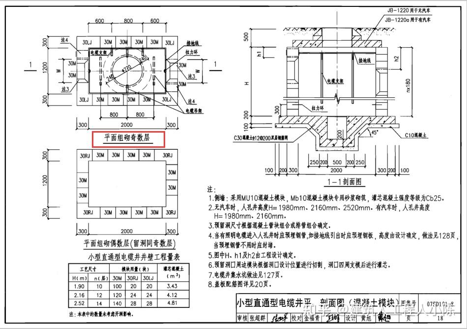 07sd101圖集(電力電纜井設計與規範圖集)04sg307圖集(現澆鋼筋混凝土