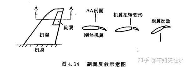 《飞机总体设计》第四章 飞机的强度设计 - 知乎