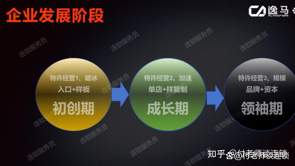 连锁百强5大加盟模式,选择适合自己的加盟模式 - 知乎