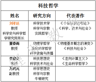 考研哲学排名_医科大学考研全国排名