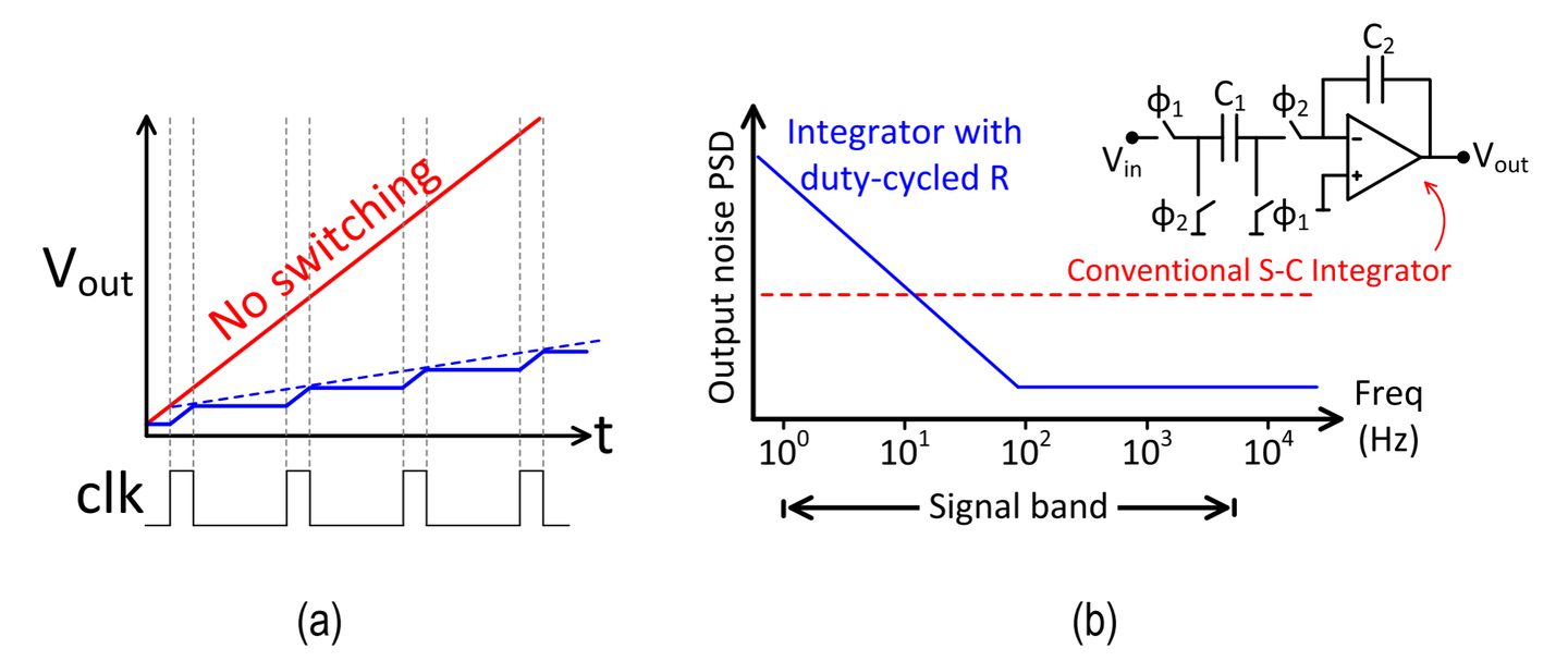 王小桃带你读文献：一个高动态范围的斩波运放 A High Dynamic-Range Neural Recording Chopper ...