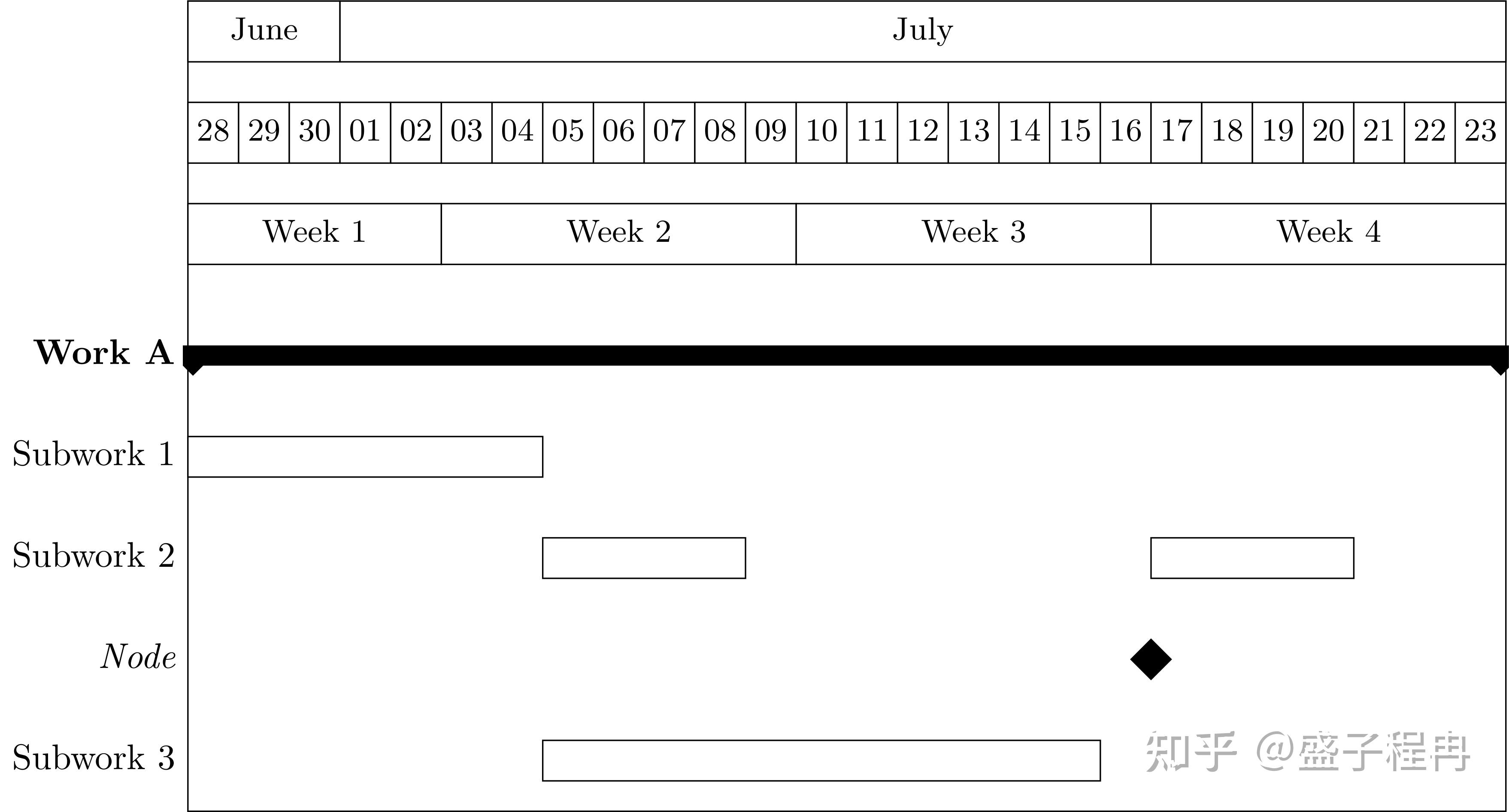  latex tikz gantt 