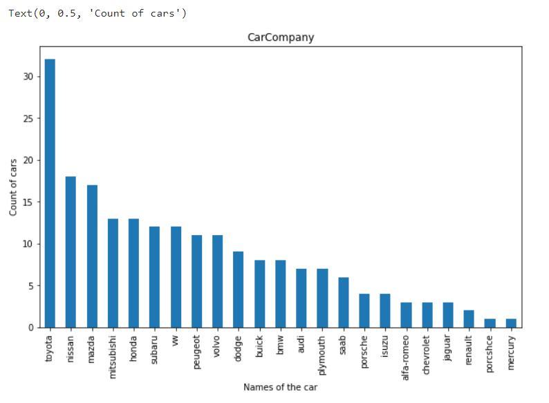 kaggle数据集项目汽车价格预测 知乎