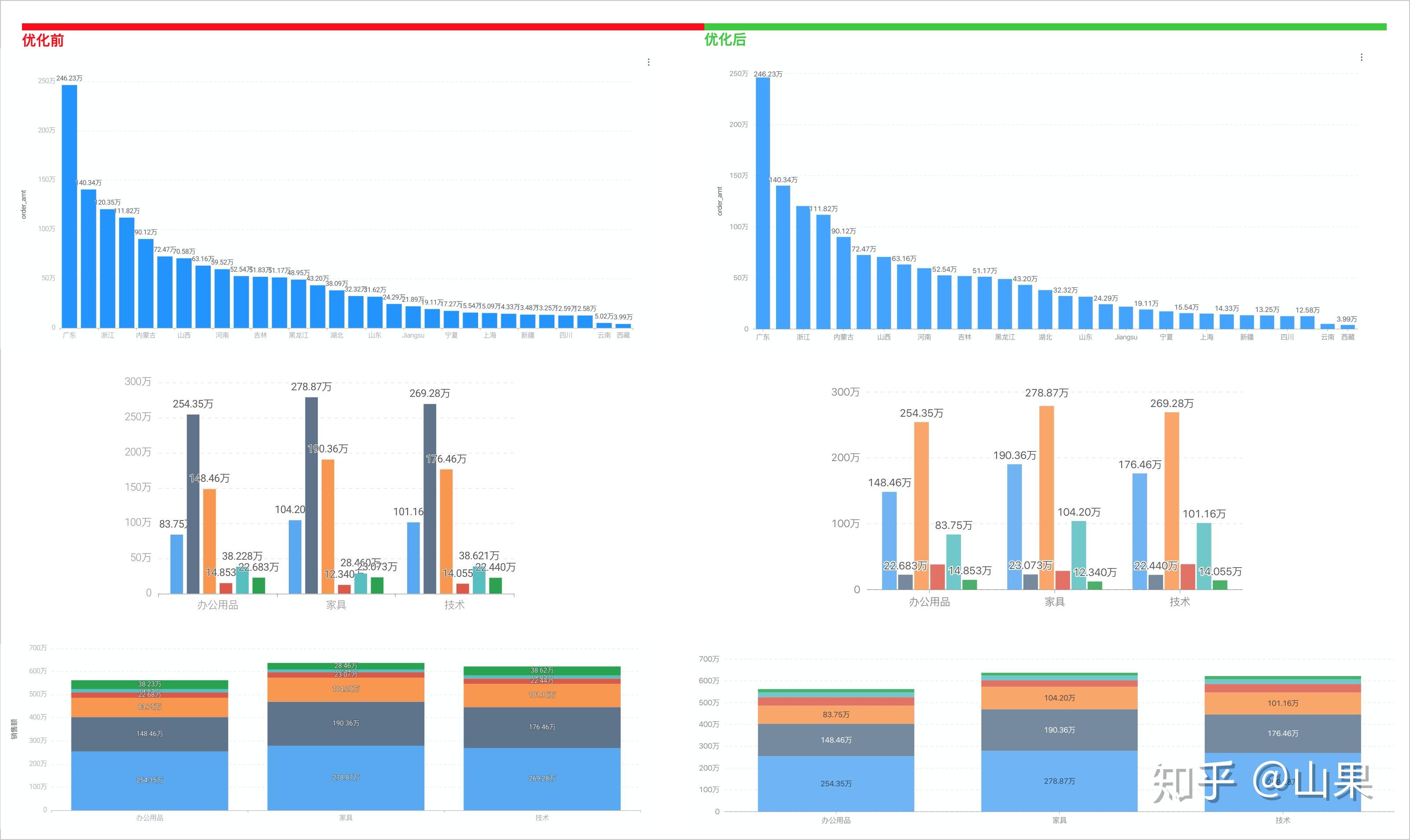 你绝对想不到柱形图背后有这么多故事