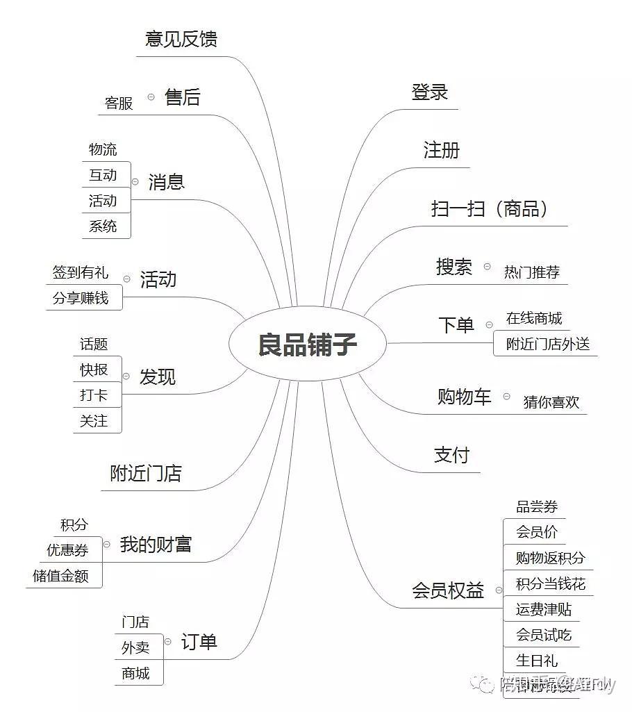 良品铺子的采购模式图片