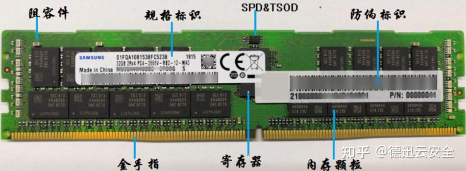 服务器内存占用不足,会怎么样,解决方案