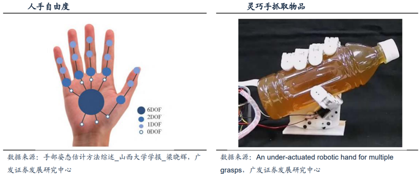 机器人灵巧手行业深度：市场现状、未来发展方向、核心部位及相关企业深度梳理【慧博出品】 - 知乎