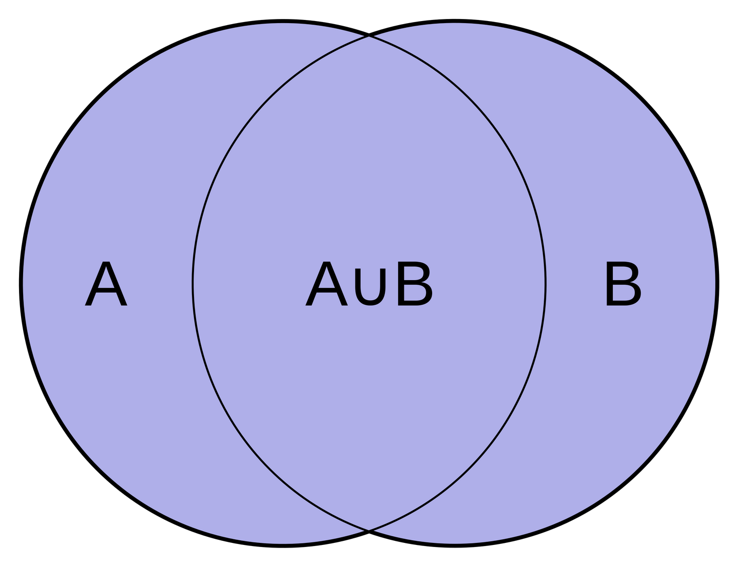 文本相似度一件可大可小的事情