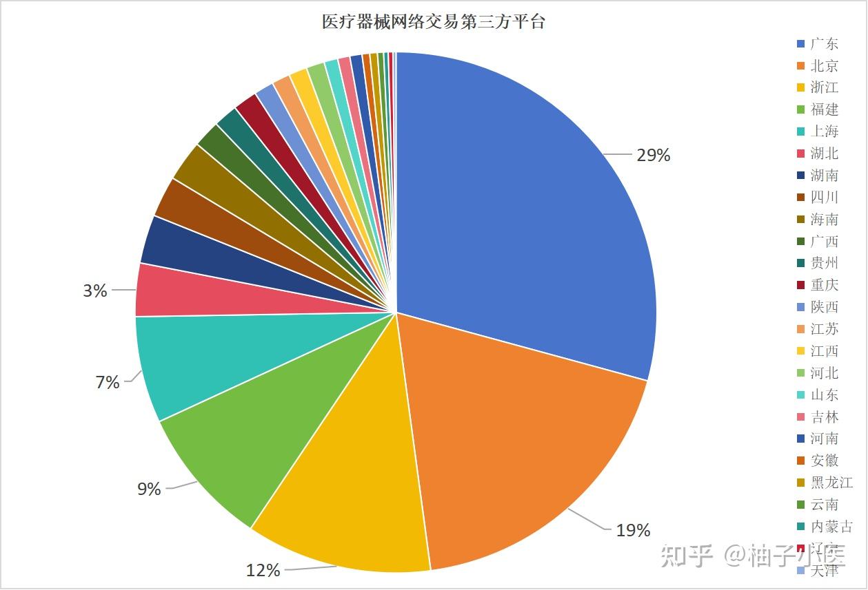 數嶼醫械收錄國家及各省市藥品監督管理局的醫療器械網絡交易第三方