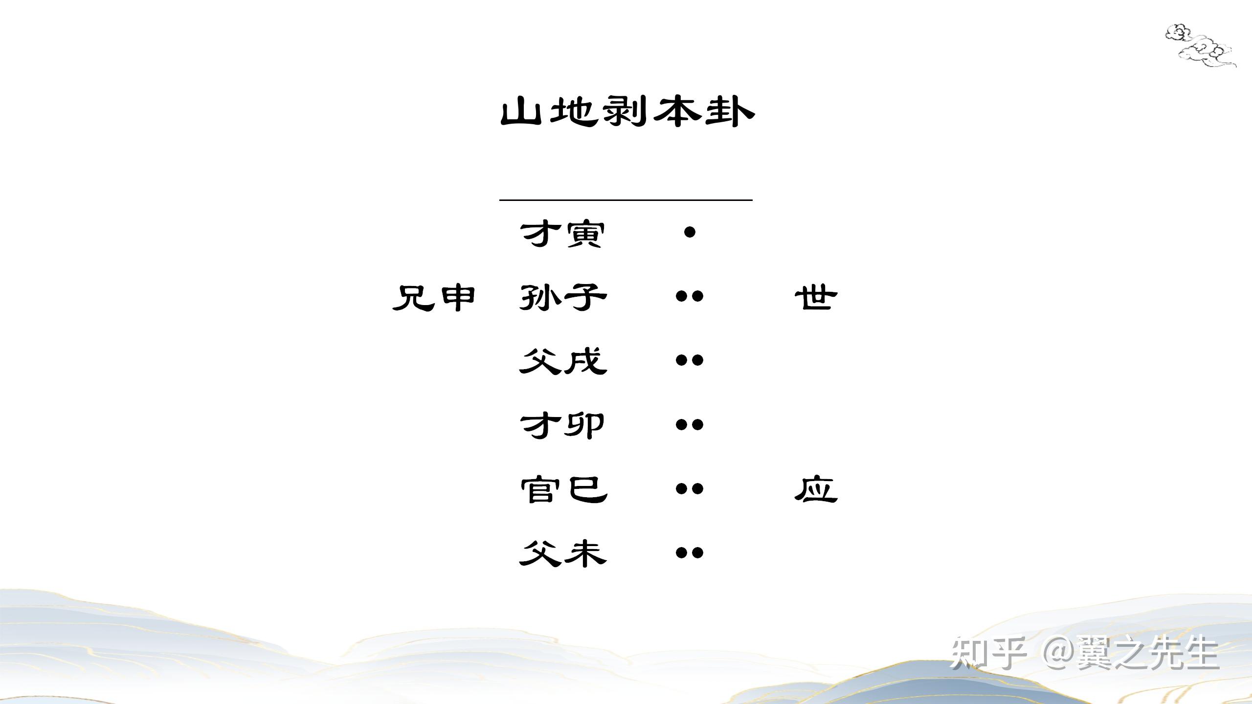 易经新解-解读-乾宫15-剥卦山地剥(1) - 知乎