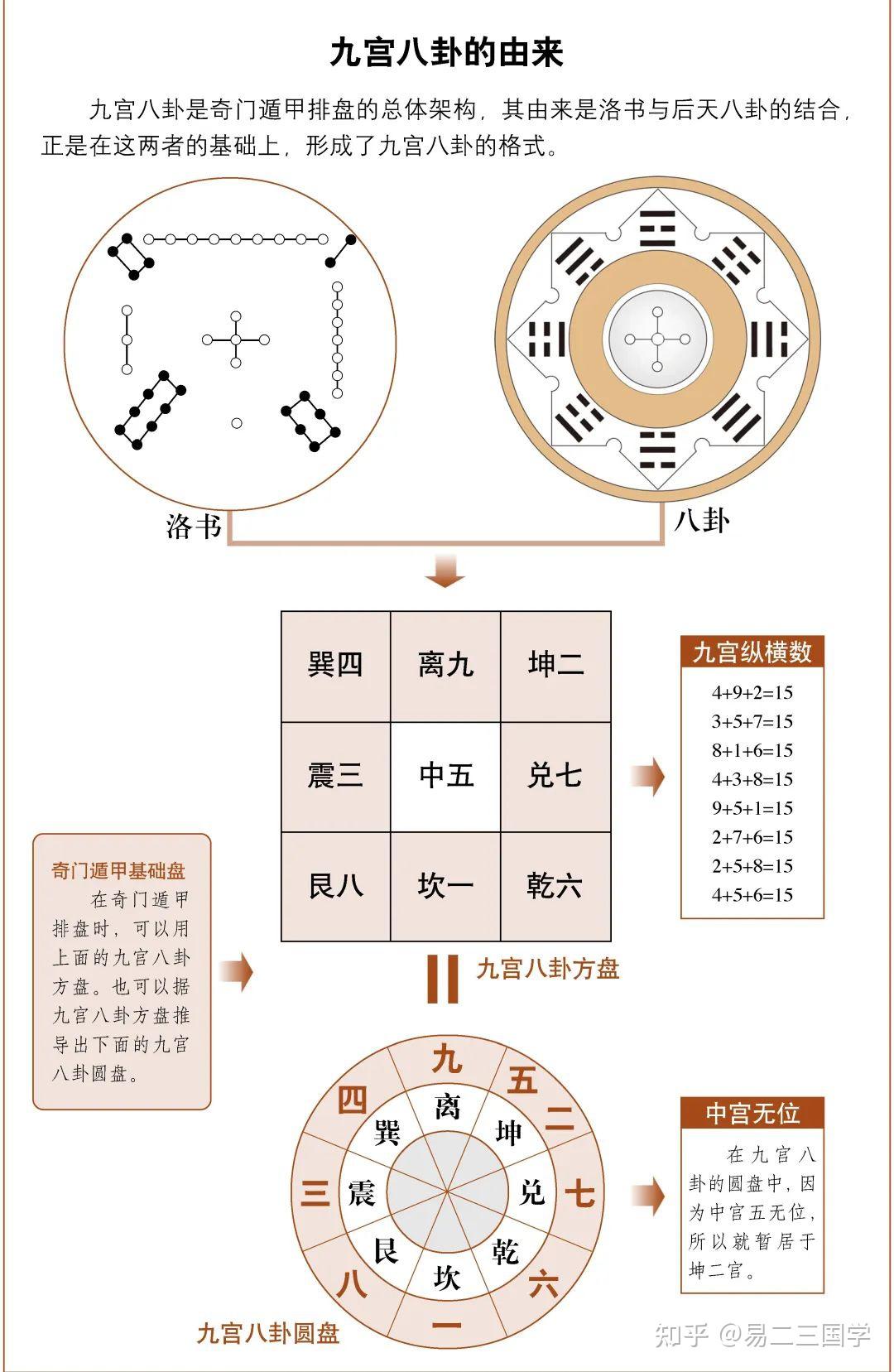 奇门遁甲九宫数字取数图片