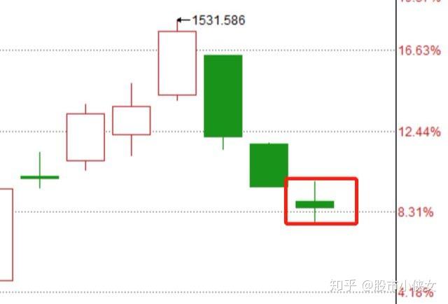 先看左边化学药的走势,整体大格局上目前还是主要上升趋势线上运动