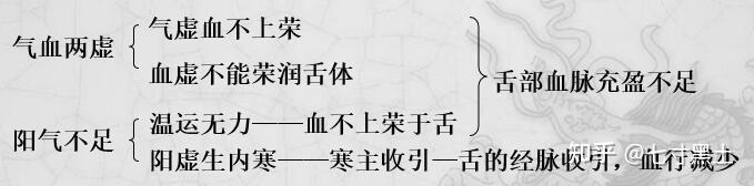4.中医诊断学— 舌诊 - 知乎