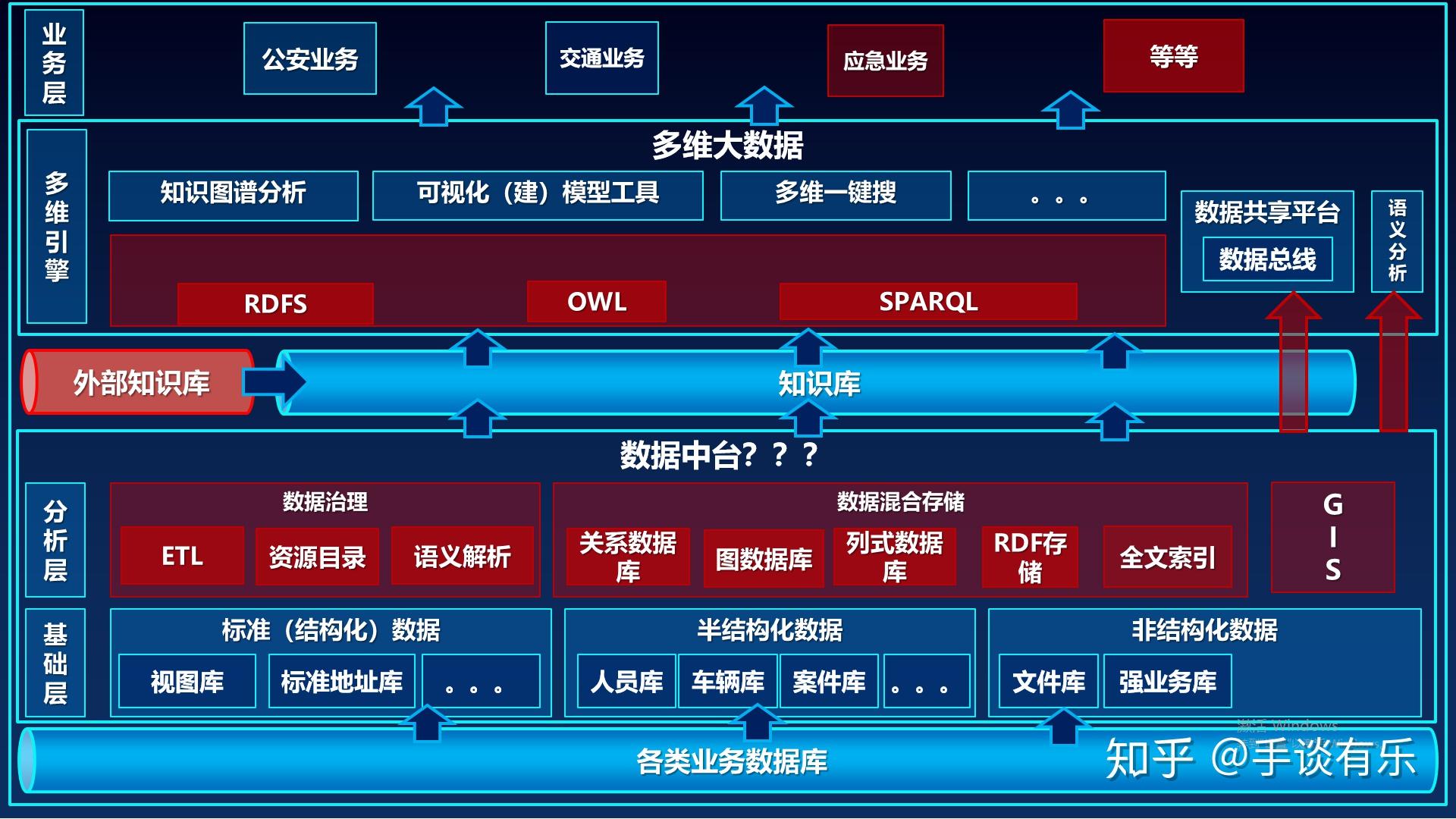 kd-13500:个人关于"多维大数据知识图谱"学习心得