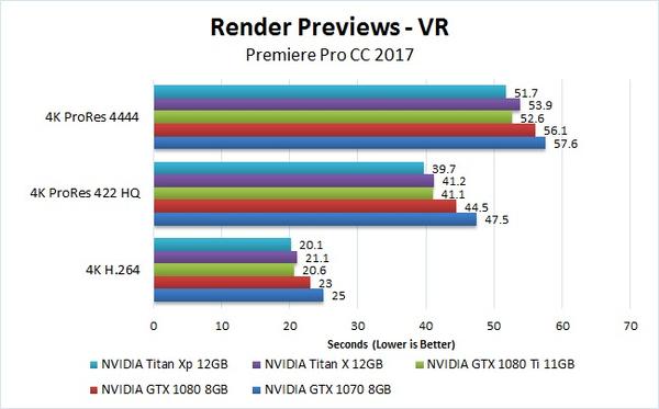 Geforce vs quadro adobe clearance premiere