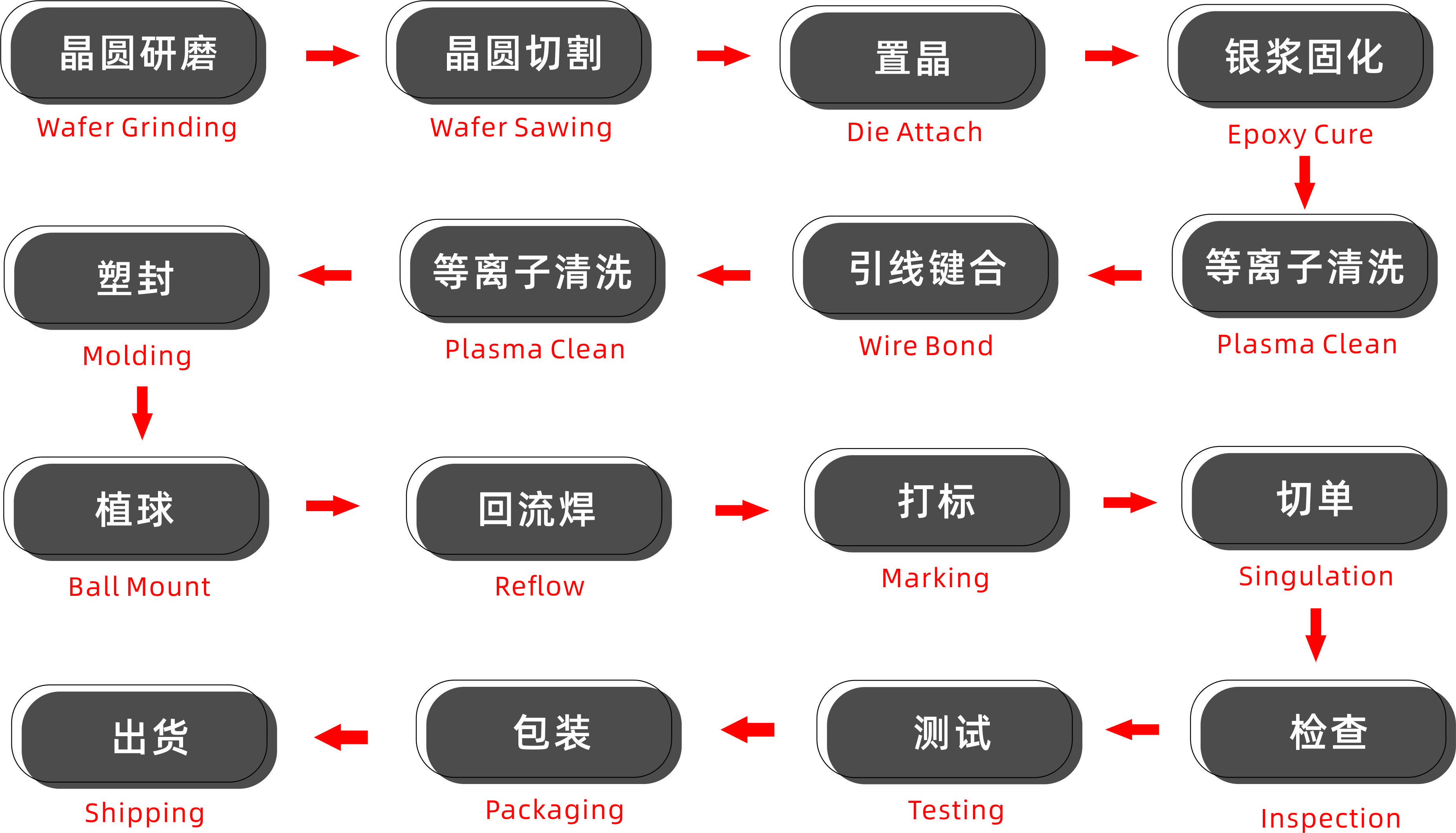 fc封装工艺流程图片