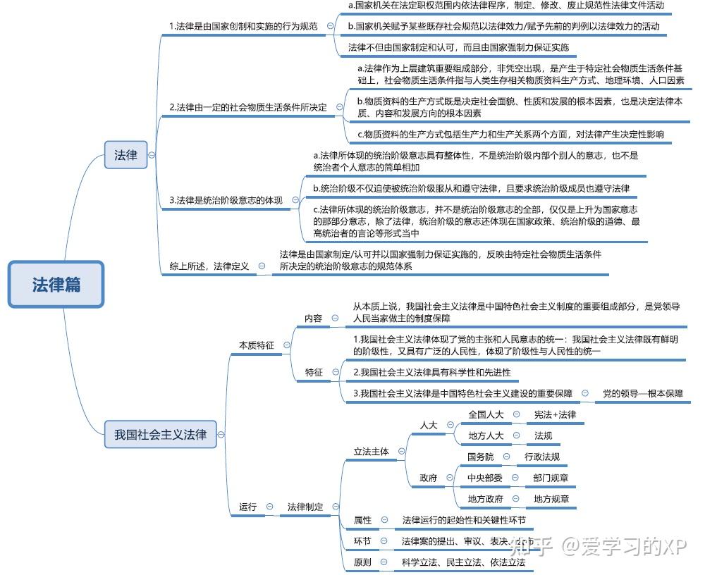 思修复习资料思维导图知识点解析助你一天复习完思修期末不挂科